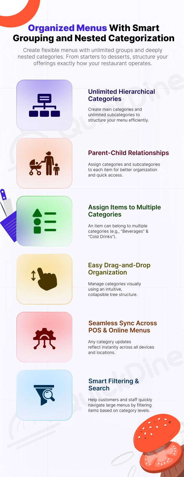 posmenuandcategories