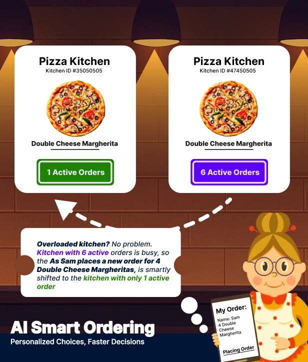 aismartkitchenroutingitem